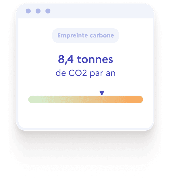 Graphique de l'empreinte carbone