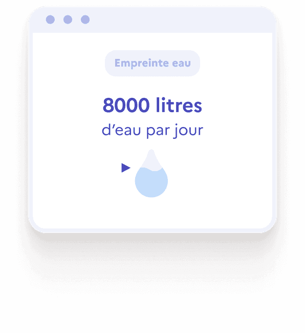 Graphique de l'empreinte eau